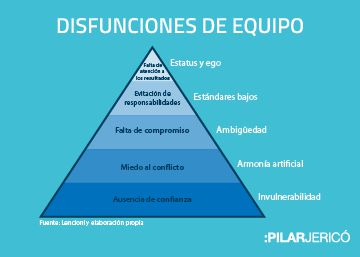 Trucos y consejos para mantener unido a tu grupo de trabajo