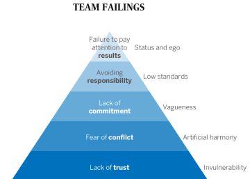 How to build a strong work team
