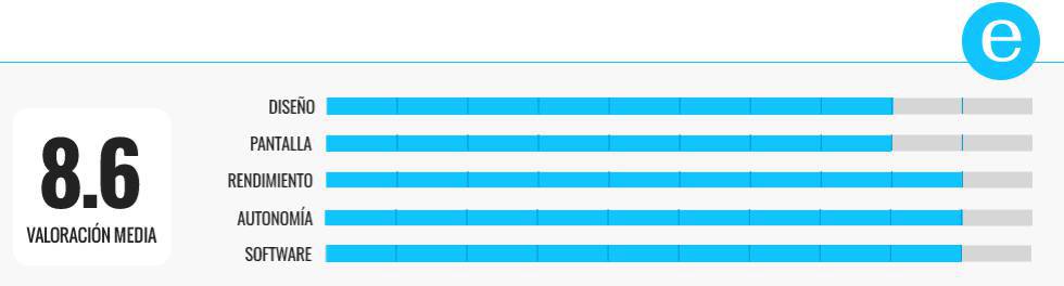 Probamos el nuevo iPad: más potente (y a mejor precio)