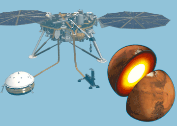 El viaje hasta Marte de la sonda InSight