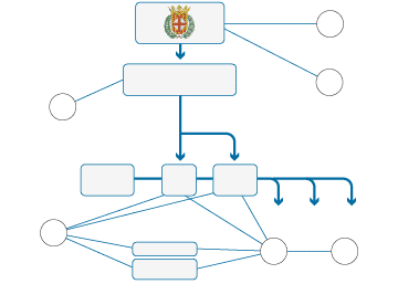 Investigación de la presunta trama