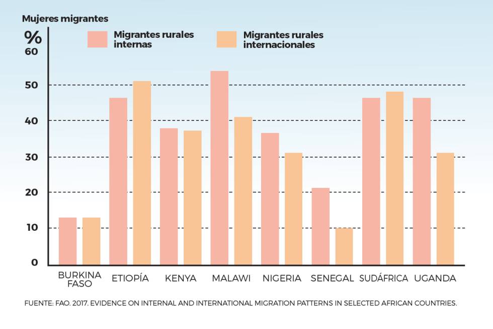 Las mujeres ante el reto migratorio