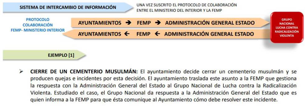 Parad de controlarme por ser musulmán