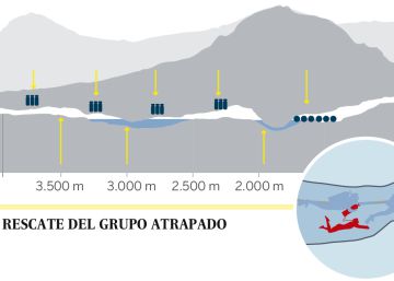 La ruta de salida de los niños tailandeses