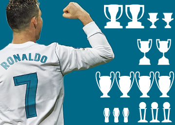 Cristiano Ronaldo en el Real Madrid