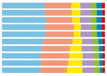 Cómo invierten los españoles