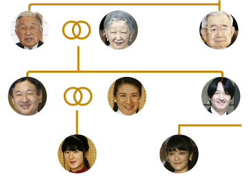 La Casa Imperial Japonesa