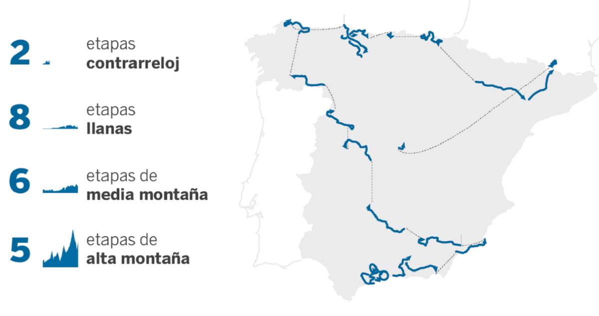 Recorrido de la Vuelta a España en 2018