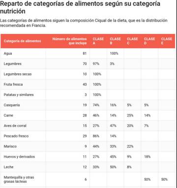 etiquetado de alimentos