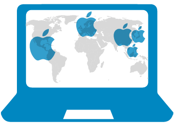 Evolución de los resultados de Apple