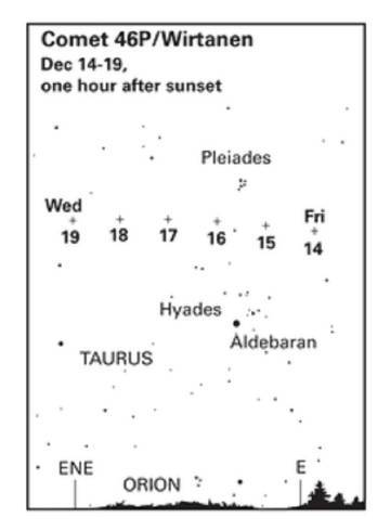 El signo “+” indica dónde puede ver el cometa 46PWirtanen las noches del 14 al 19 de diciembre. El gráfico muestra los puntos una hora después de la puesta del sol para una latitud de entre 40 y 90 grados.
