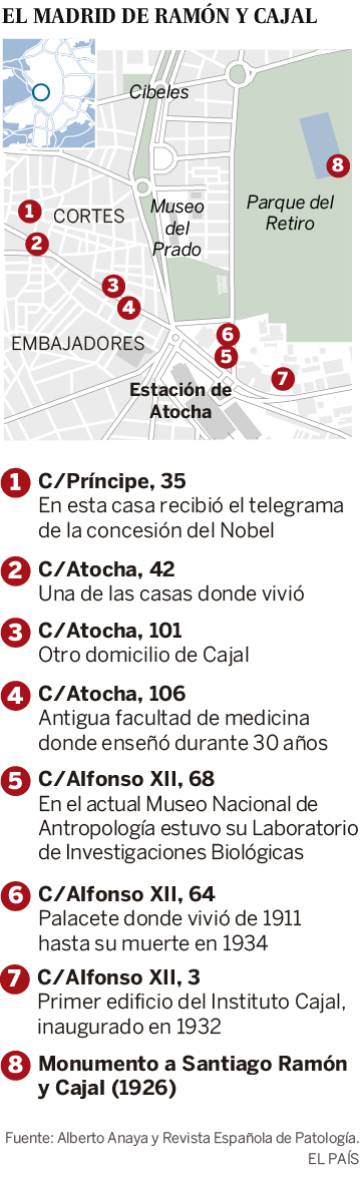 El Madrid en el que Cajal buscaba cadáveres de niños
