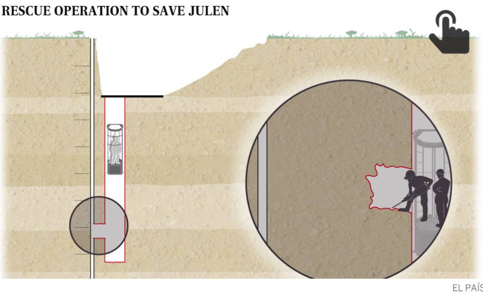 Miners are digging a connecting tunnel between both vertical shafts.