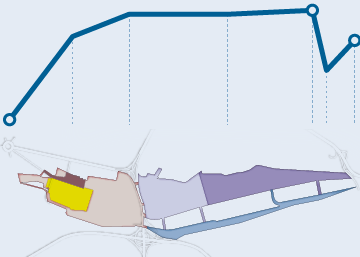 Evolución del proyecto Madrid Nuevo Norte