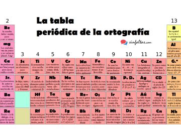Broca y Wernicke
