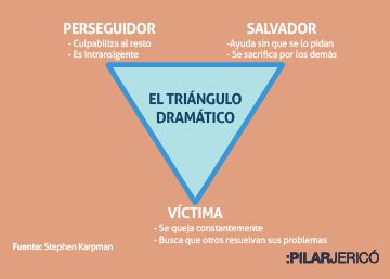 Qué es el triángulo dramático y cómo podemos salir de él