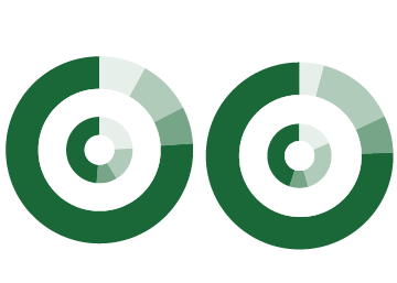 La evolución económica de Andalucía
