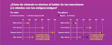 Hombres que cambian, pero no tanto