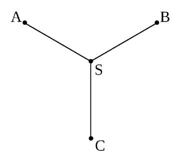 Árboles de Steiner