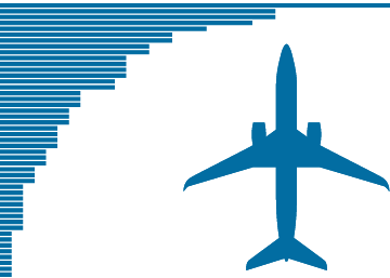 Aerolíneas que tienen el modelo Boeing 737 MAX 8