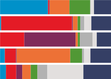 Resultados del sondeo electoral de 40dB. para las elecciones del 28A