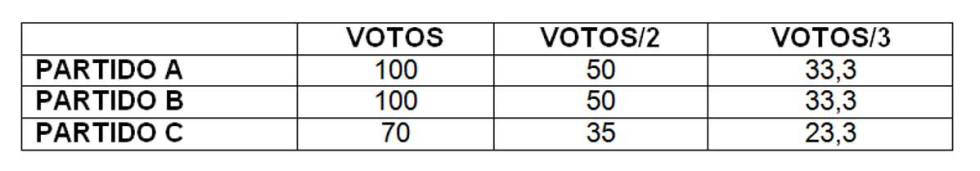 ¿Puede ser una pésima idea ir en coalición?