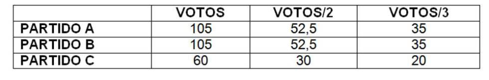 ¿Puede ser una pésima idea ir en coalición?