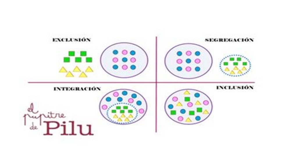 Claves para elegir la mejor educación para tu hijo con discapacidad