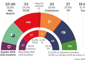 Las cinco noticias clave del 20 de mayo