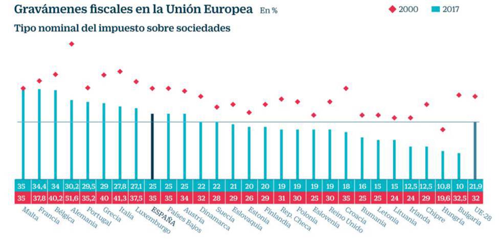 Por una Unión Fiscal Europea