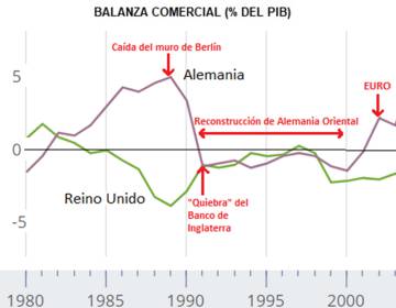 Por una Unión Fiscal Europea