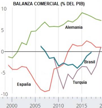 Por una Unión Fiscal Europea