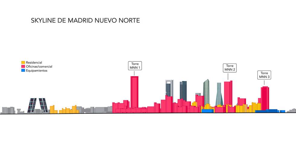operacion chamartin madrid nuevo norte