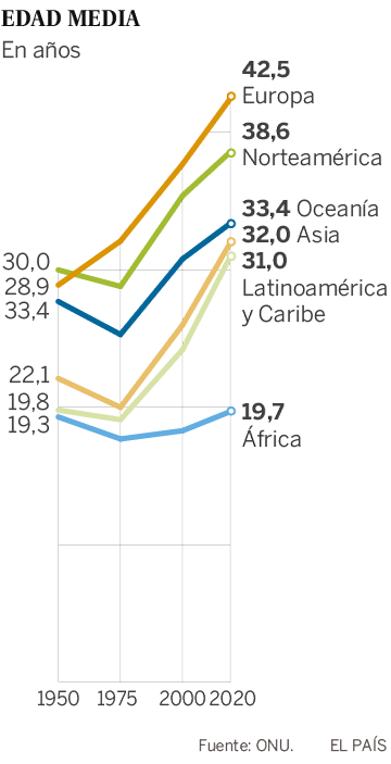 La explosión demográfica global se ralentiza