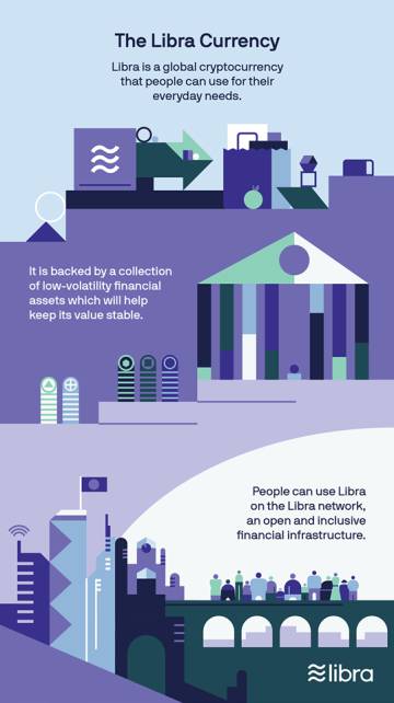 Facebook lanza su criptomoneda libra