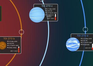 Descubiertos tres nuevos planetas en la órbita de una estrella cercana