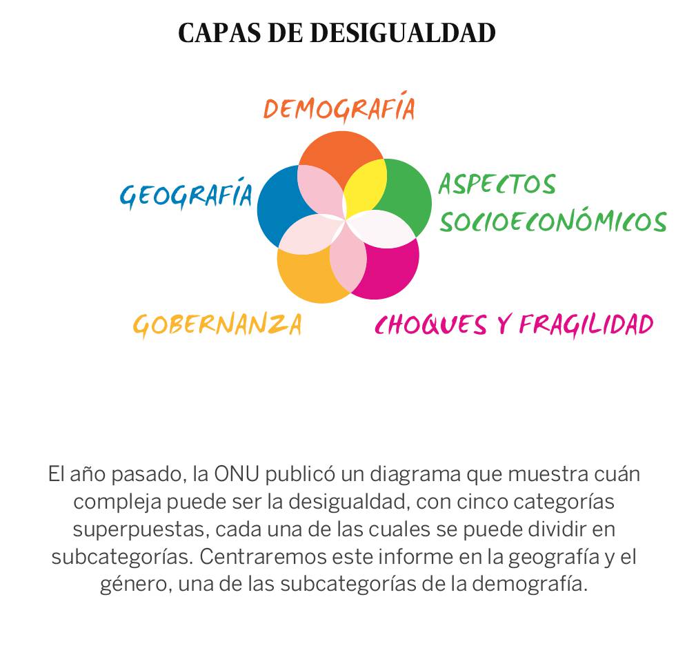 Cómo la geografía y el género trabajan en tu vida a tu favor (o en tu contra)