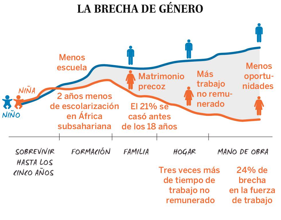 Cómo la geografía y el género trabajan en tu vida a tu favor (o en tu contra)