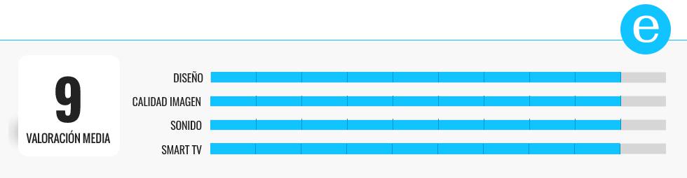 Comparativa: los televisores OLED más baratos en Amazon de LG y otras marcas destacadas