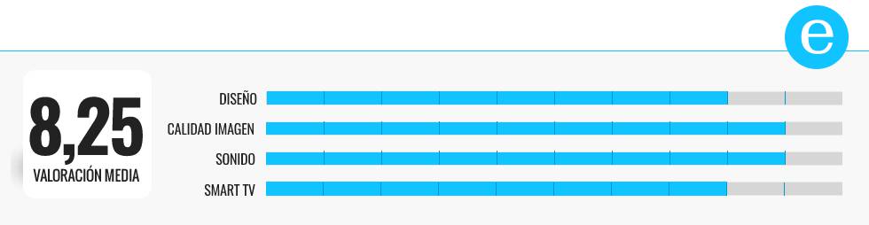 Comparativa: los televisores OLED más baratos en Amazon de LG y otras marcas destacadas