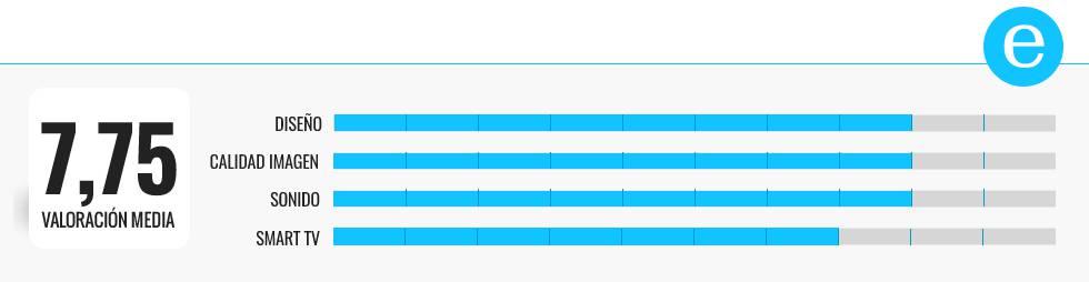 Comparativa: los televisores OLED más baratos en Amazon de LG y otras marcas destacadas