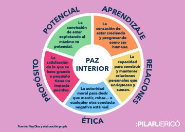 Seis indicadores del verdadero éxito (y uno de ellos te sorprenderá)
