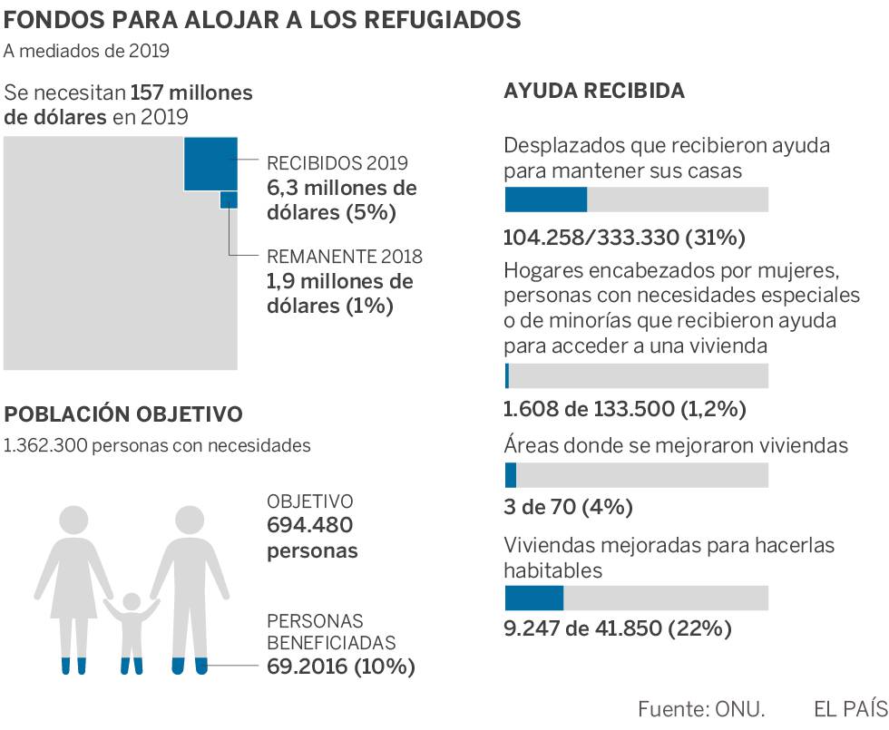 Ni patria, ni hogar, ni retrete: la crisis sin fin de los sirios en Líbano