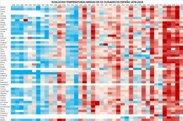 Evolución de las temperaturas de los últimos 30 años (un color más rojo indica un aumento de la temperatura).