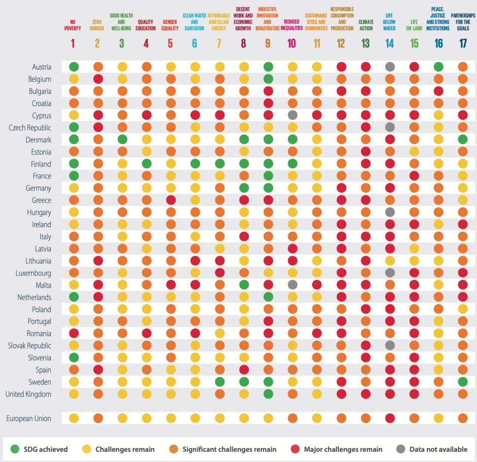 Índice ODS: Tabla de indicadores para la UE y sus Estados miembros.
