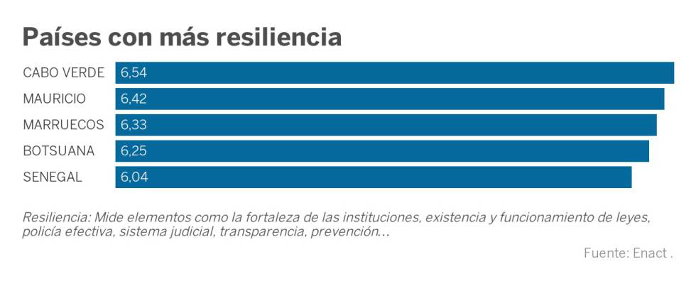 El crimen organizado en África como nunca se ha visto