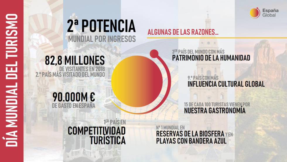 marca españa global logo