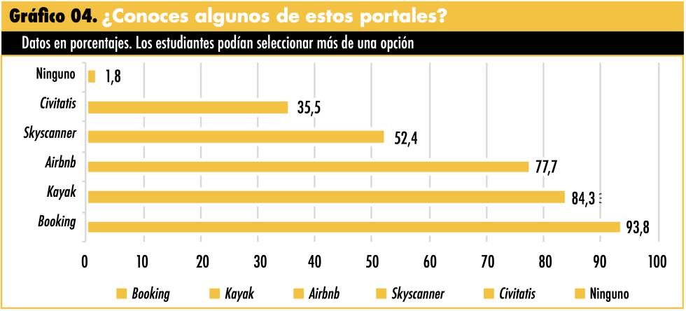 Gráfico 4 del Anuario de viajes.