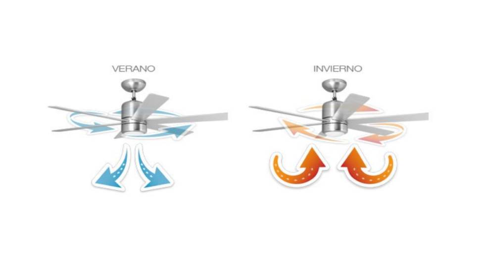 Las noches de verano serán mucho mejores con este ventilador de techo que incluye luz y mando a distancia
