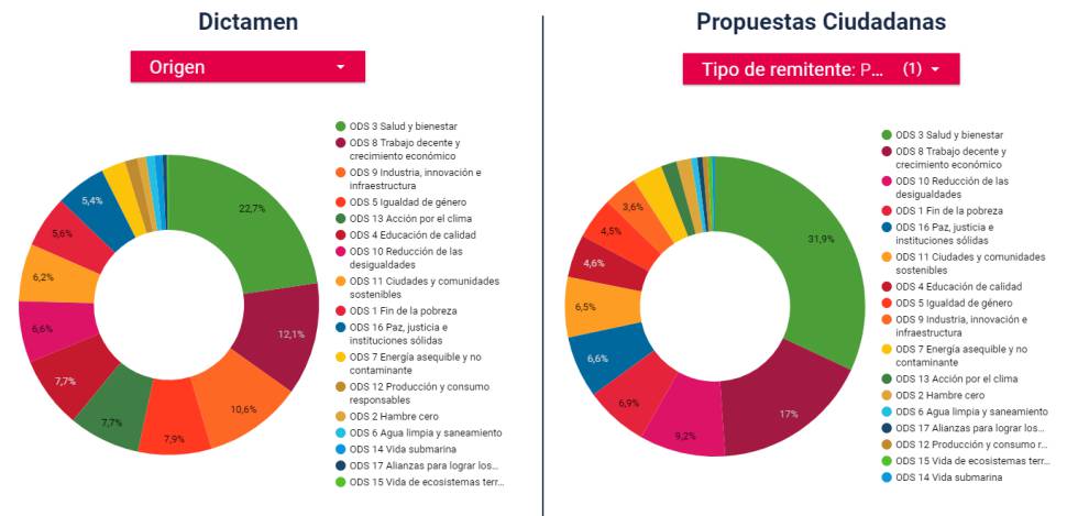 Propuestas ciudadanas emitidas por particulares